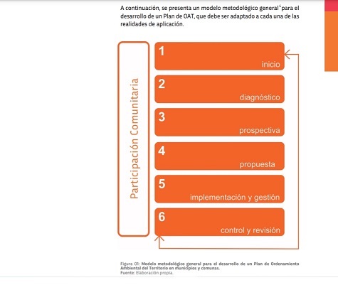 orde 6